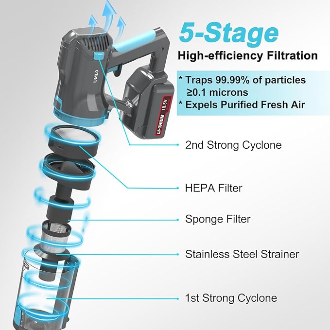 Nyven V11 Umlo™ Cordless Vacuum Cleaner